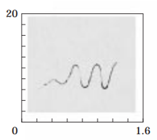 Sine