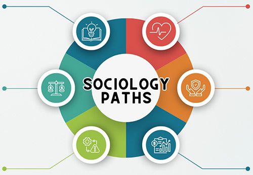 Sociology Paths