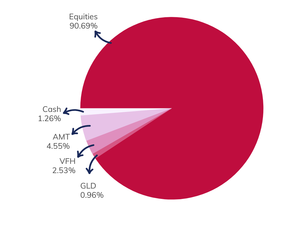 JIF Pie Chart