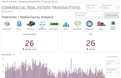 Monthly Commercial (by County) Graph Screenshot