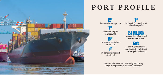 Port Profile